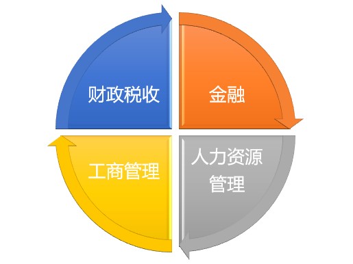 熱門專業(yè)