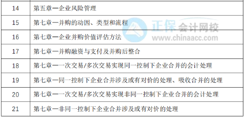 教材下發(fā)前改如何學(xué)習(xí)？30天預(yù)習(xí)計(jì)劃表奉上！