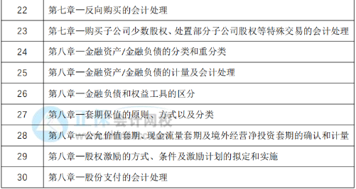 教材下發(fā)前改如何學(xué)習(xí)？30天預(yù)習(xí)計(jì)劃表奉上！