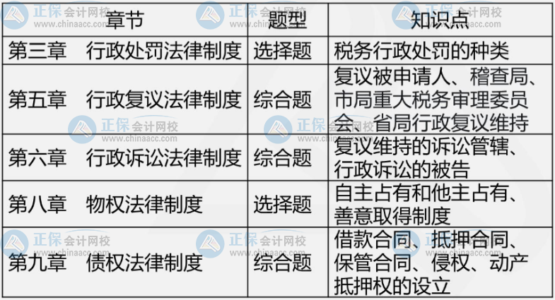 2021年試題、知識(shí)點(diǎn)解析