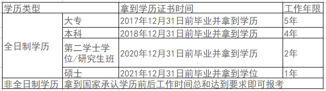 2022中級(jí)會(huì)計(jì)職稱報(bào)考條件中4大關(guān)鍵數(shù)字！影響報(bào)名！