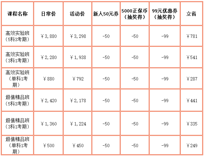 稅務師課程優(yōu)惠（新人）