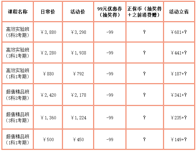 稅務師課程優(yōu)惠（老學員）