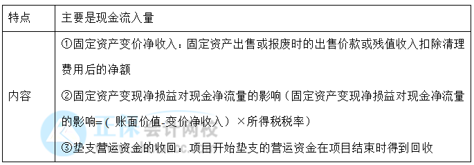 【30天預習計劃】中級財務管理知識點21：項目現金流量——終結期