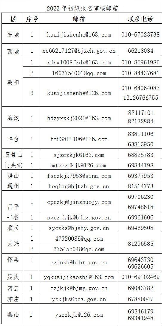 北京2022年高級會計師報名簡章公布