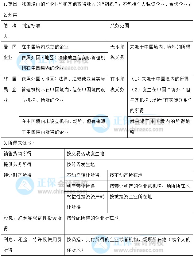 【30天預習計劃】中級會計經濟法知識點22：企業(yè)所得稅的納稅人、所得來源地