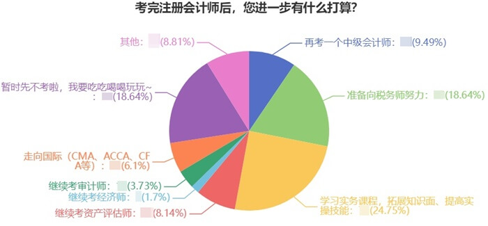 注會(huì)轉(zhuǎn)戰(zhàn)稅務(wù)師方法700 (1)