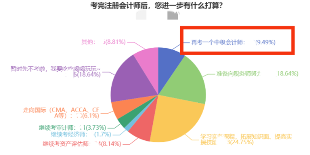 注會(huì)考完轉(zhuǎn)中級(jí)！這么學(xué)事半功倍！