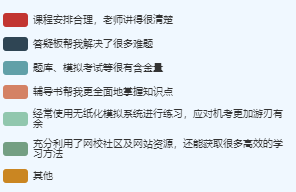 順利通過高級會計職稱考試的原因是？