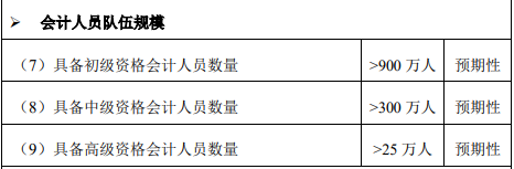 高會人才缺口大含金量高  你準(zhǔn)備好報(bào)名了嗎？