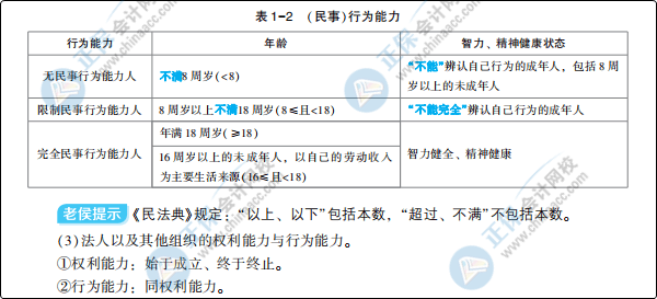 大爆料：初級會計夢想成真系列輔導書之《應試指南》新變化！