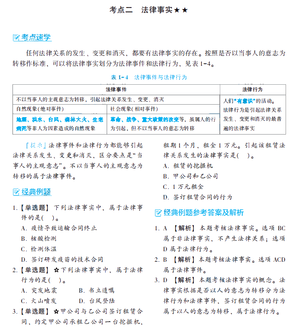 大爆料2：2022初級(jí)會(huì)計(jì)夢(mèng)想成真系列輔導(dǎo)書之《經(jīng)典題解》新變化