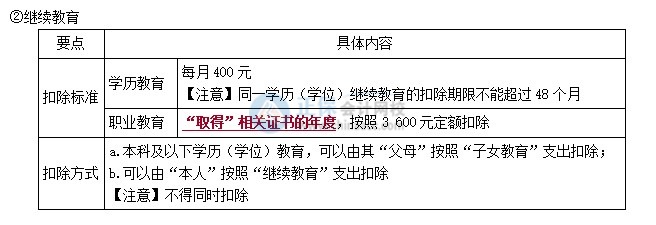 拿到初級(jí)會(huì)計(jì)證書可以抵扣個(gè)稅？怎么申請(qǐng)？