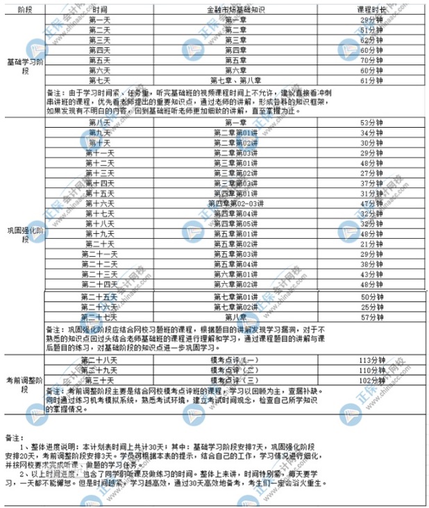 2022證券從業(yè)考試《金融市場基礎(chǔ)知識(shí)》學(xué)習(xí)計(jì)劃表！