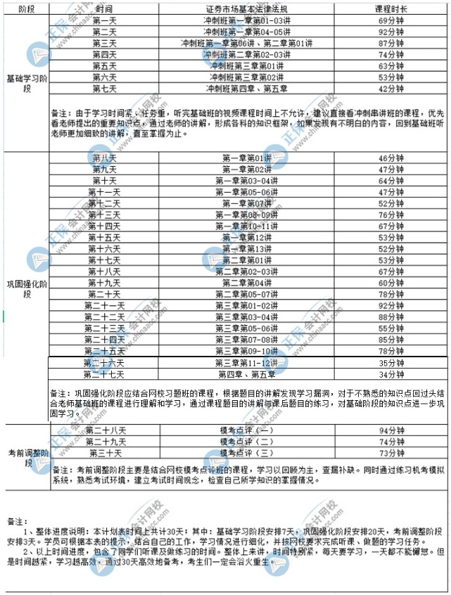 2022年證券考試《證券市場(chǎng)基本法律法規(guī)》學(xué)習(xí)計(jì)劃表！