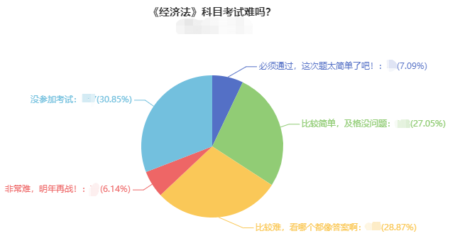 想要學好中級會計職稱經(jīng)濟法 這四點把握好！