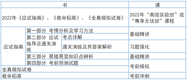 書(shū)課搭配 事半功倍！老侯教你這些學(xué)中級(jí)會(huì)計(jì)職稱經(jīng)濟(jì)法！