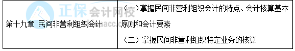 【30天預習計劃】中級會計實務知識點30：民間非營利組織特定業(yè)務的核算