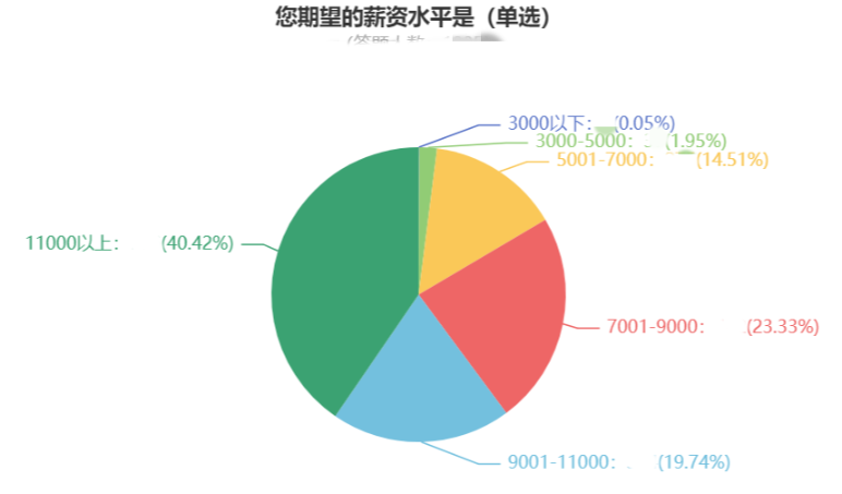 考過中級(jí)會(huì)計(jì)職稱 他們的薪資水平......