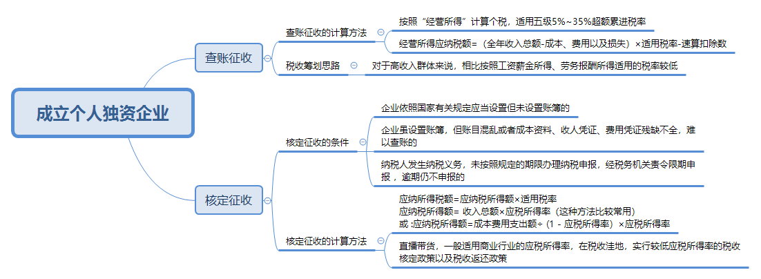 @CPAer 某主播偷逃稅被罰 過度稅務(wù)籌劃有風(fēng)險(xiǎn)！