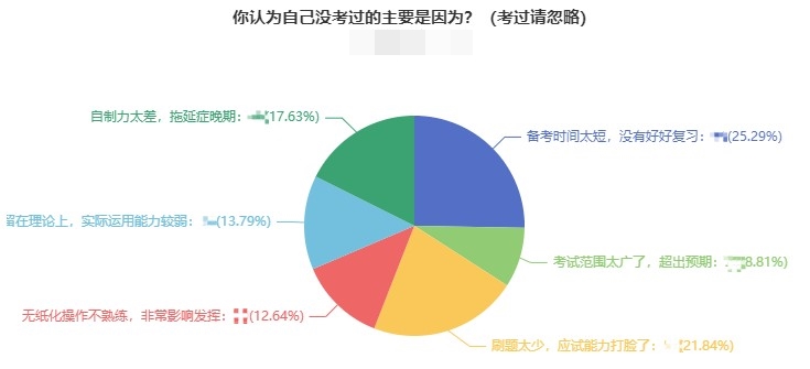 中級會計職稱考試沒通過應該怎么學？網(wǎng)校來教你>