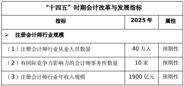 財政部：“CPAer們即將漲薪！！”