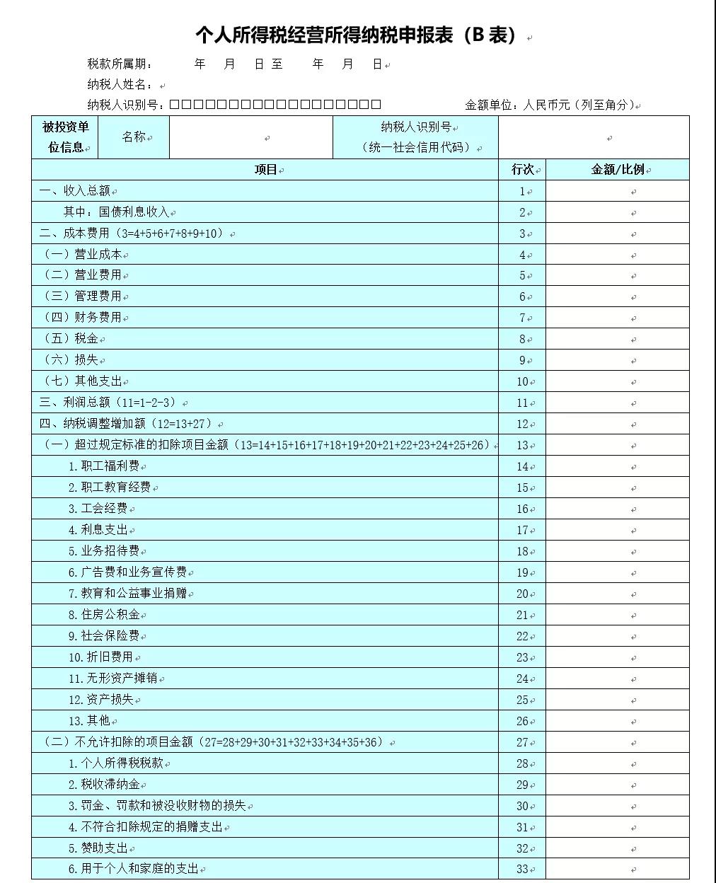 關(guān)注！六小問帶你了解經(jīng)營所得匯算清繳