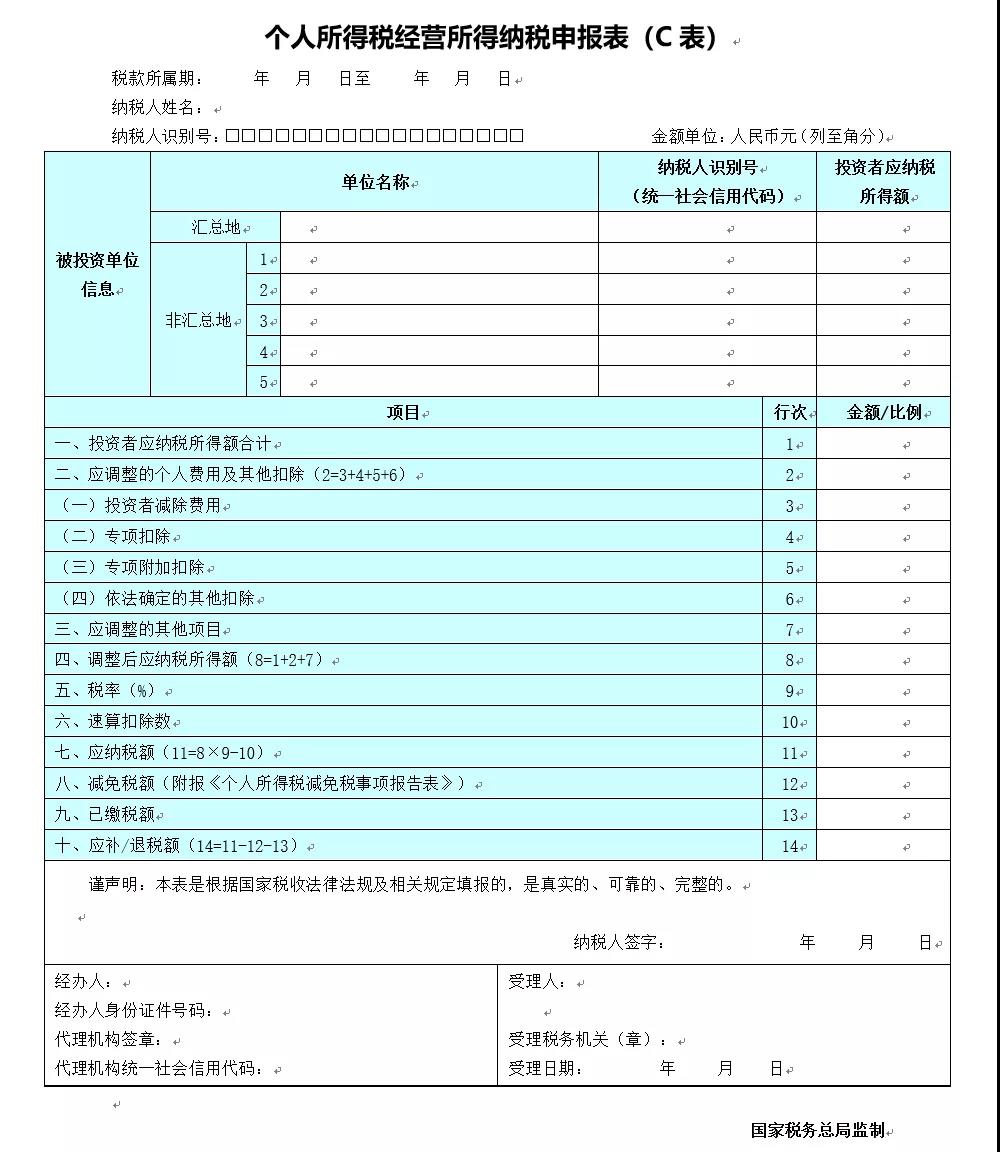 關(guān)注！六小問帶你了解經(jīng)營所得匯算清繳