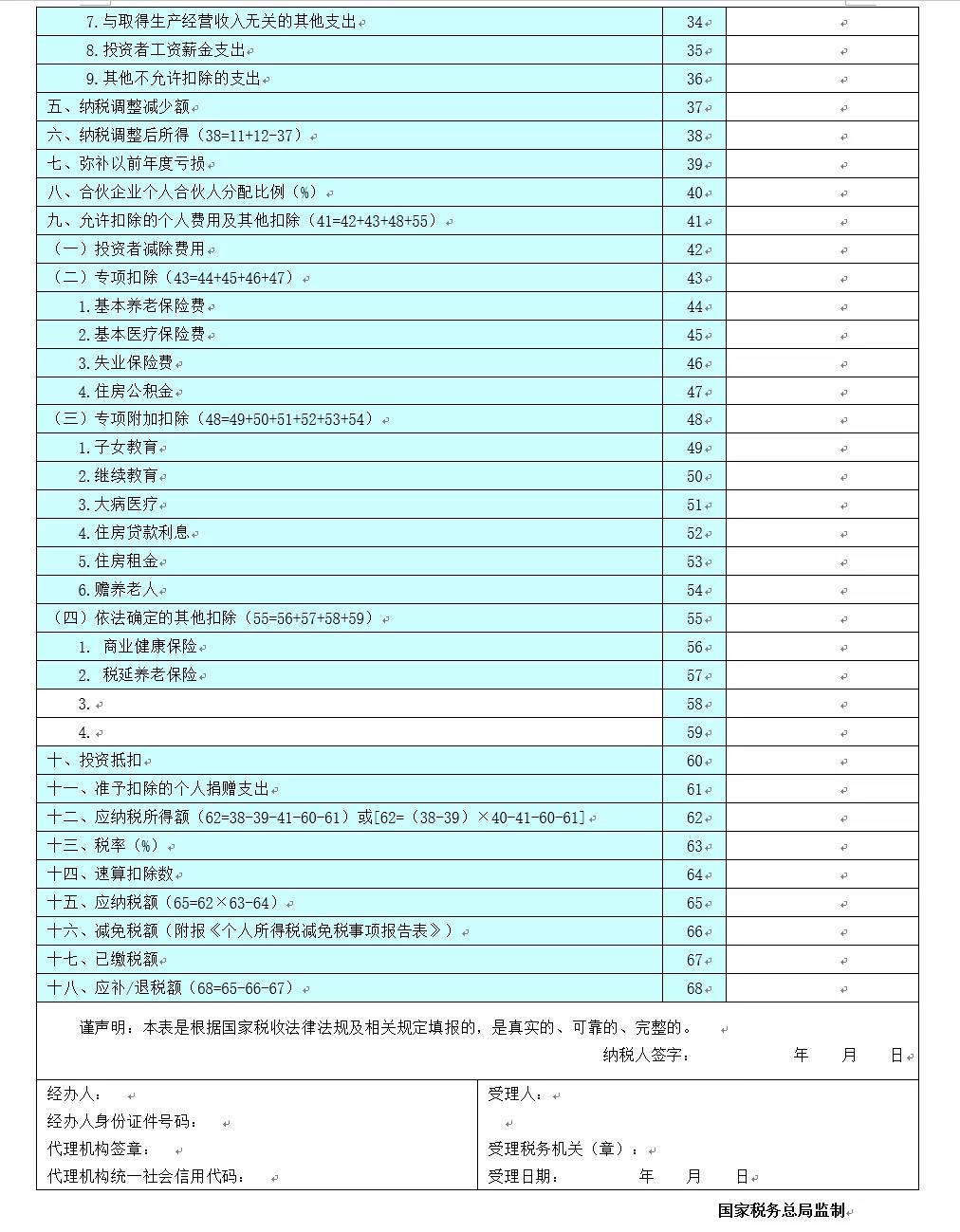 關(guān)注！六小問帶你了解經(jīng)營所得匯算清繳