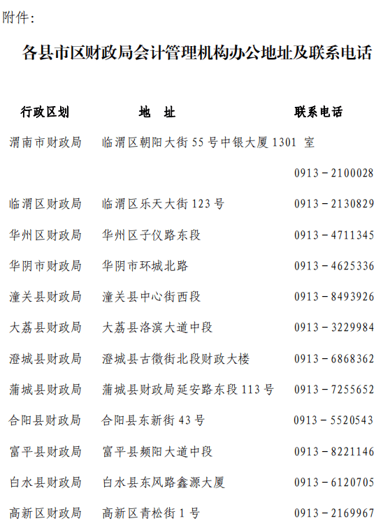 陜西渭南2022年高級會計(jì)師報(bào)名簡章公布