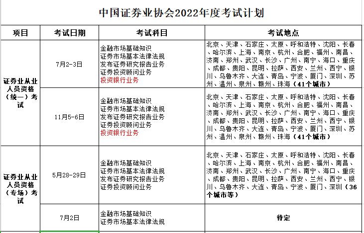 【考生必看】解析2022年證券從業(yè)考試計(jì)劃！