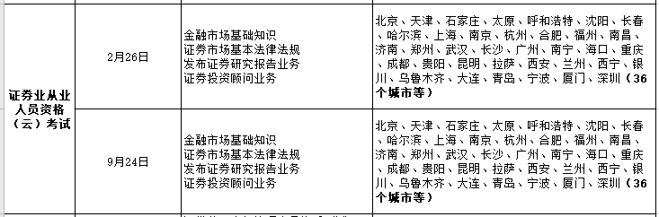 【考生必看】解析2022年證券從業(yè)考試計(jì)劃！