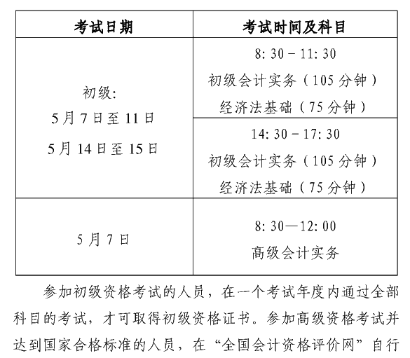 安徽蕪湖2022年高級會計(jì)職稱報(bào)名簡章公布