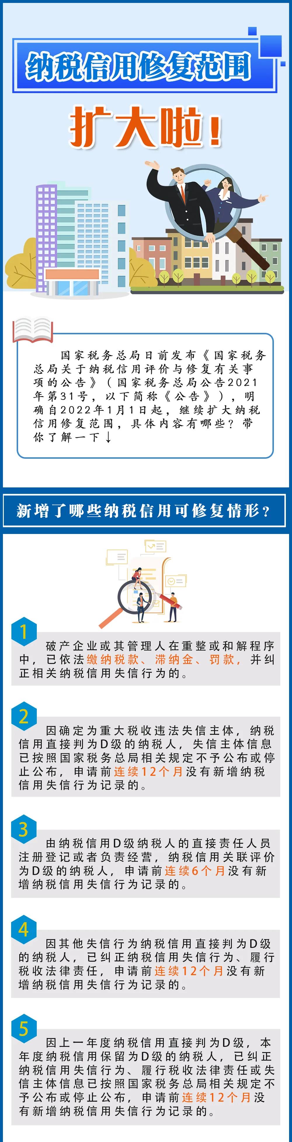 納稅信用修復(fù)范圍擴大了，一圖看懂要點