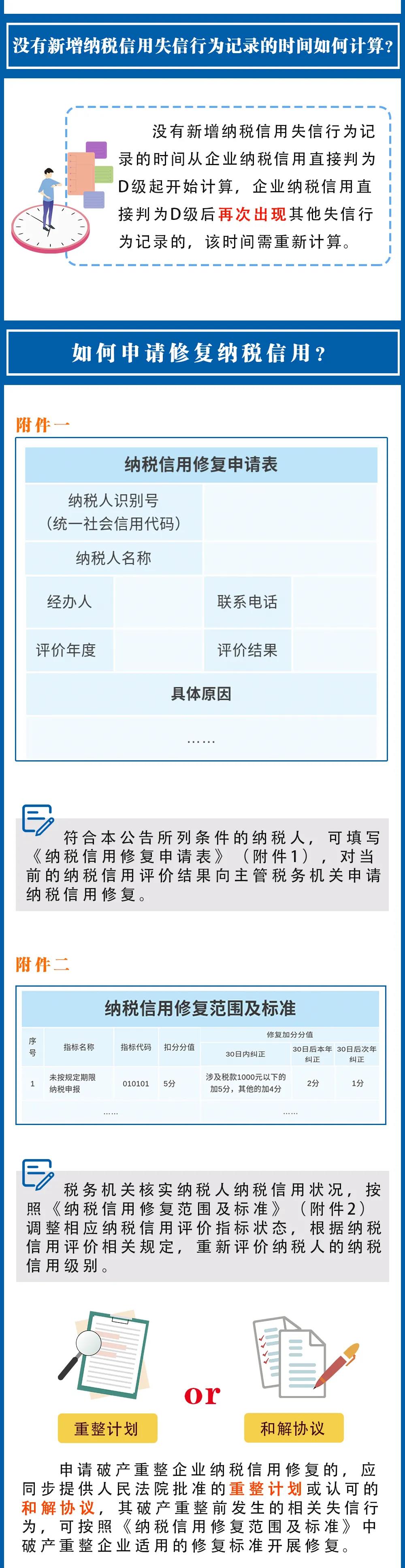 納稅信用修復(fù)范圍擴大了，一圖看懂要點