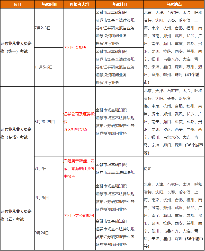 證券業(yè)協(xié)會發(fā)布2022年考試計(jì)劃公告！考試大變化！必看！