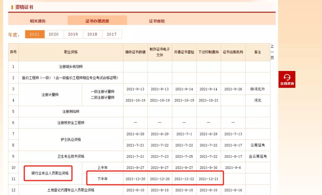 下半年銀行從業(yè)資格證開始印制！可以下載電子證書了！