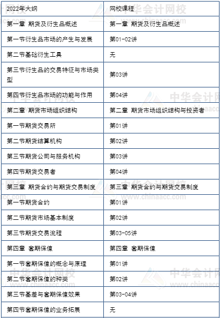 期貨5月考不過享課程延期+優(yōu)惠補貼！