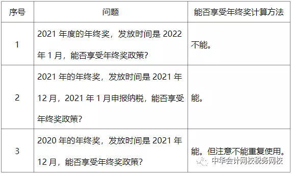 年終一次性獎金過渡政策，截止日該如何理解？