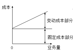 固定成本、變動成本、混合成本一文吃透！