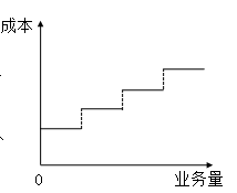 固定成本、變動成本、混合成本一文吃透！