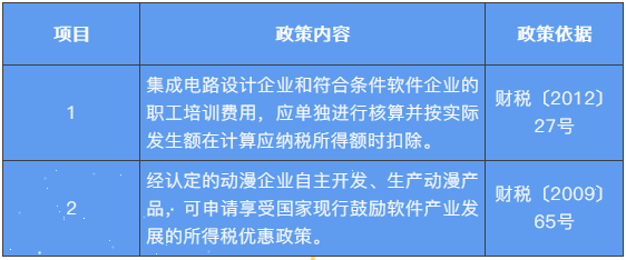 職工教育經(jīng)費如何列支？快看這里~