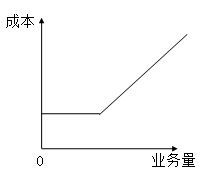 固定成本、變動成本、混合成本一文吃透！