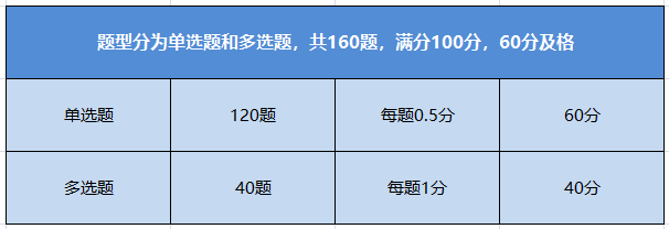 初級管理會計考試題型