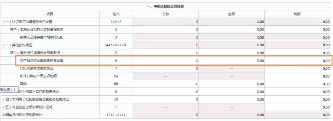 這三類普通發(fā)票，可作為進(jìn)項(xiàng)抵扣憑證