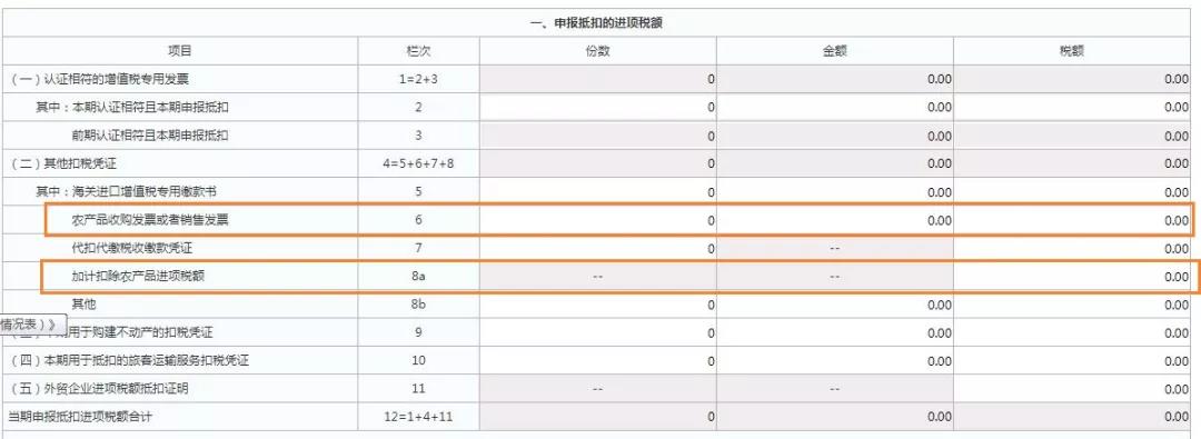 這三類普通發(fā)票，可作為進(jìn)項(xiàng)抵扣憑證