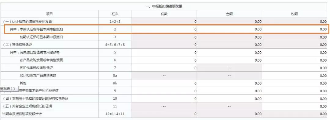 這三類普通發(fā)票，可作為進(jìn)項(xiàng)抵扣憑證