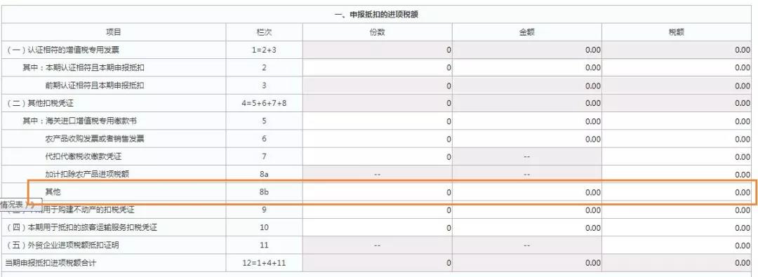 這三類普通發(fā)票，可作為進(jìn)項(xiàng)抵扣憑證