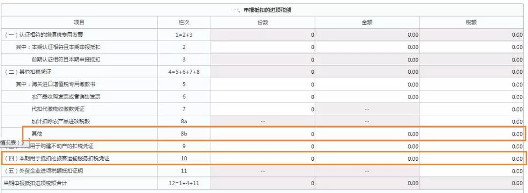 這三類普通發(fā)票，可作為進(jìn)項(xiàng)抵扣憑證