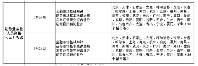 2022年證券從業(yè)都有哪幾次云考試？